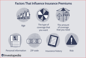The Basics of Insurance Premiums