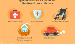 The Different Types of Insurance