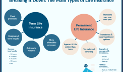 Different Types of Insurance Plans for Your Family