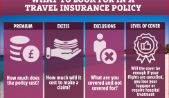 How You Can Get the Best Travel Insurance