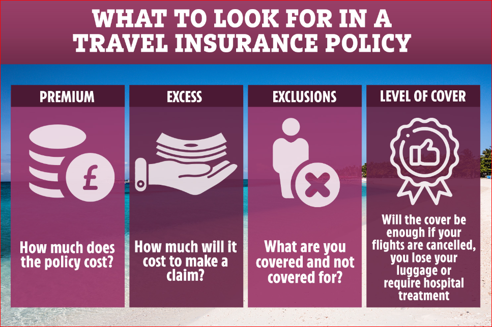 How You Can Get the Best Travel Insurance
