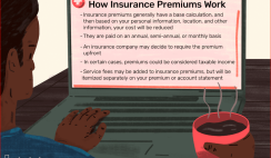 Insurance Features That Decrease Your Premium Payments