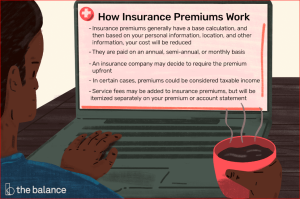 Insurance Features That Decrease Your Premium Payments