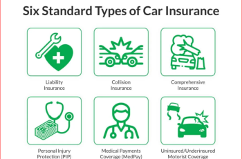 Different Types of Auto Insurance Discounts