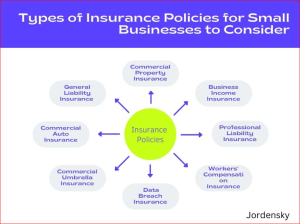 Different Types of Insurance Policies For Small Businesses