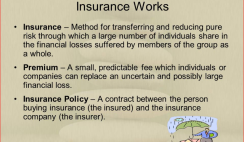 Understanding How Insurance Works