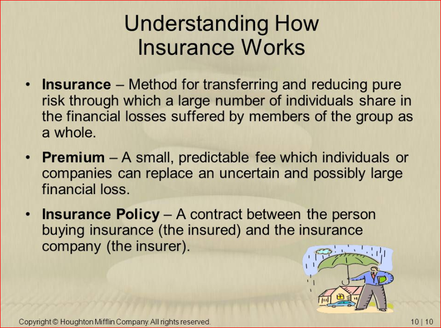 Understanding How Insurance Works