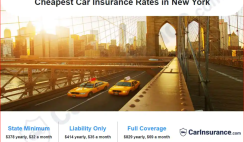 How to Get the Cheapest Car Insurance Quote in New York
