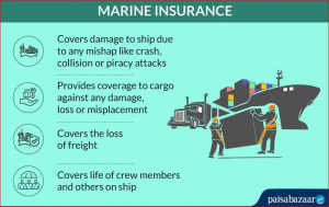Insurance Basics - What Is Marine Insurance?