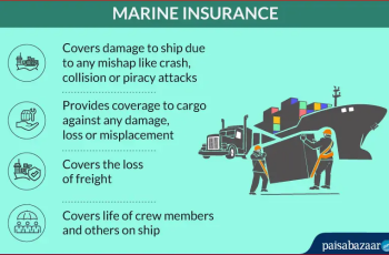 Insurance Basics – What Is Marine Insurance?