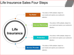What to Look for in Life Insurance Sales