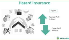 Insuring Your Assets For Financial Hazards