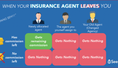 Tips on How to Find a Good Insurance Agent