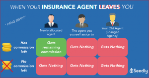 Tips on How to Find a Good Insurance Agent