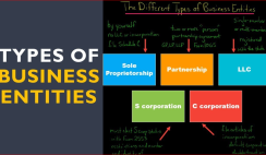 Types of Corporations, LLCs, and Sole proprietorships