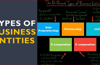 Types of Corporations, LLCs, and Sole proprietorships