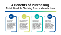 The Benefits Of Gondola Shelving Displays