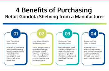 The Benefits Of Gondola Shelving Displays