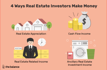 Tips For Investing In A Real Estate Investment Company