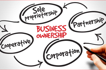 The Basics Of Business Corporations