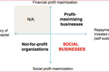 Maximizing Profits for Business by Learning About Business History