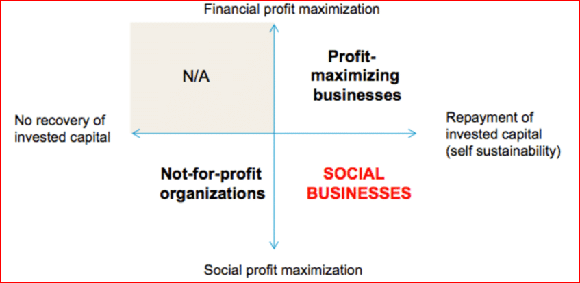 Maximizing Profits for Business by Learning About Business History