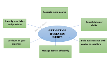 Managing Business Debts
