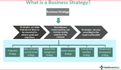 Key Takeaways From A Business Strategy