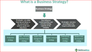 Key Takeaways From A Business Strategy