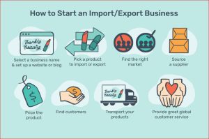 How To Start Export Import Business From Home