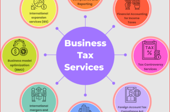 Types of Business That Are Taxed Under the Income Tax Laws