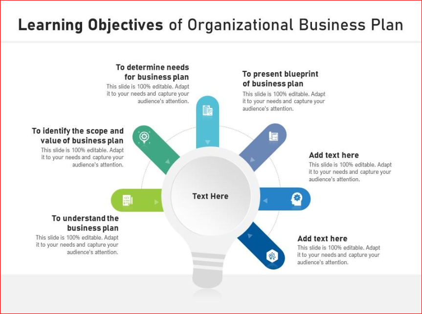 Learning Objectives For Your Business