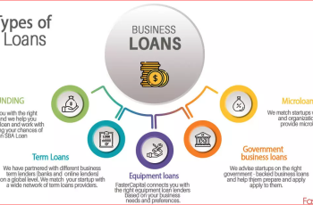 How To Secure The Best Business Loans For Startups