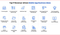 Business Ideas for iOS Apps