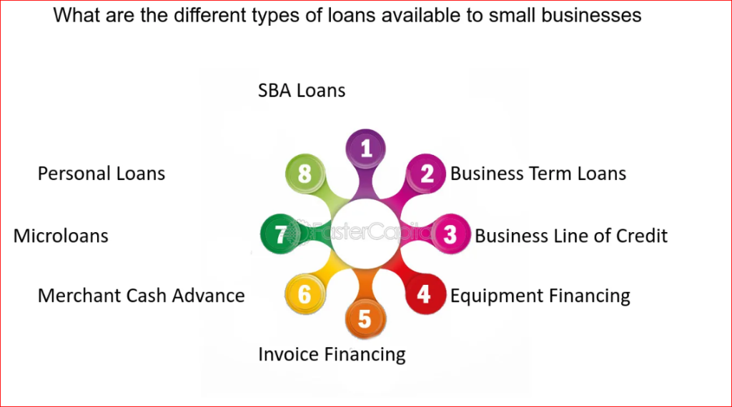 Small Business Types - What Are the Options?