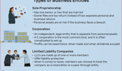 Main Types Of Business That Is Subject To Taxation