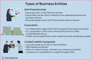 Main Types Of Business That Is Subject To Taxation
