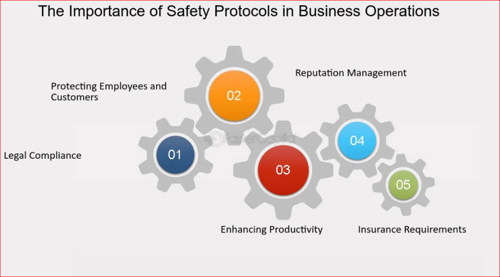 The Importance of Business Safety Protocols